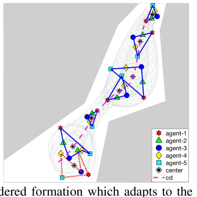 Ordered formation control and affine transformation of Multi-Agent Systems without global reference frame