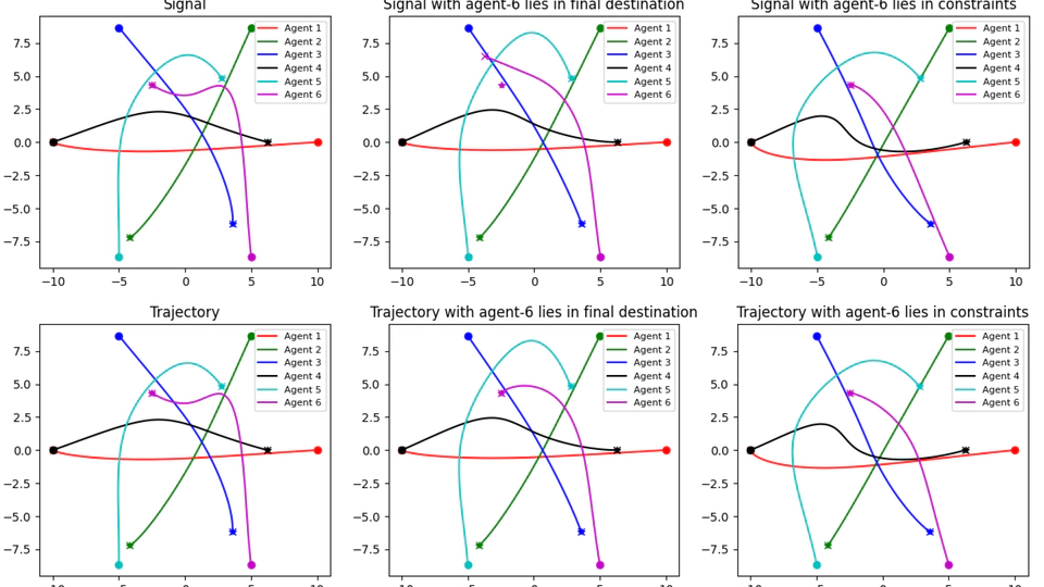 A Two-stage Mechanism for Prioritized Trajectory Planning in Multi-Agent Systems