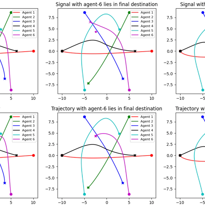 A Two-stage Mechanism for Prioritized Trajectory Planning in Multi-Agent Systems