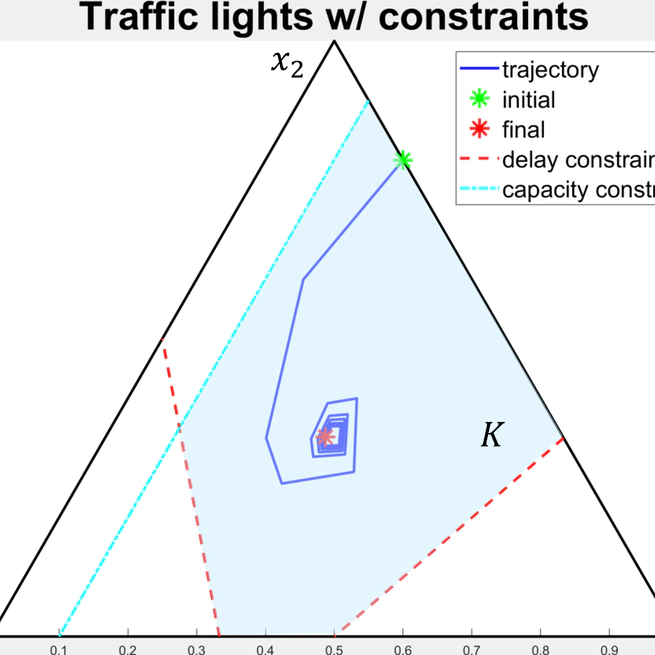 Solving Monotone Variational Inequalities with Best Response Dynamics