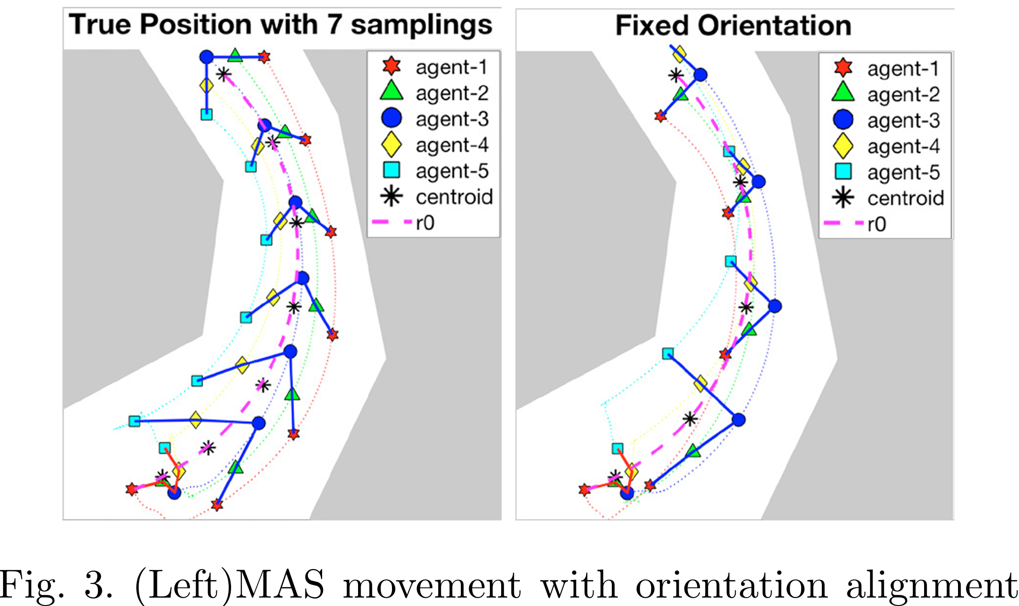 Formation Control with Orientation Alignment and Constrained Input | Yu ...