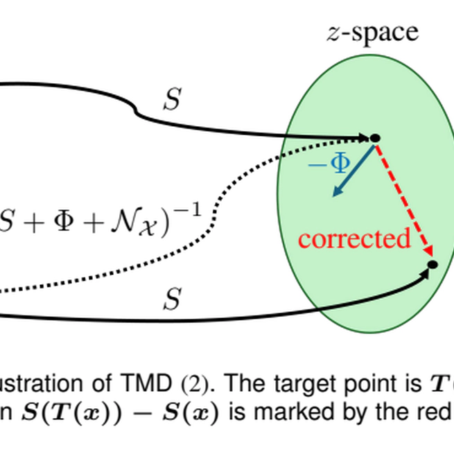 Target Mirror Descent: A Unifying Framework for Solving Monotone Variational Inequalities