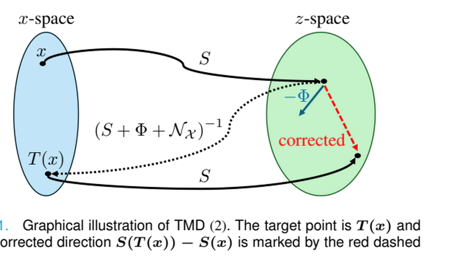 Target Mirror Descent: A Unifying Framework for Solving Monotone Variational Inequalities